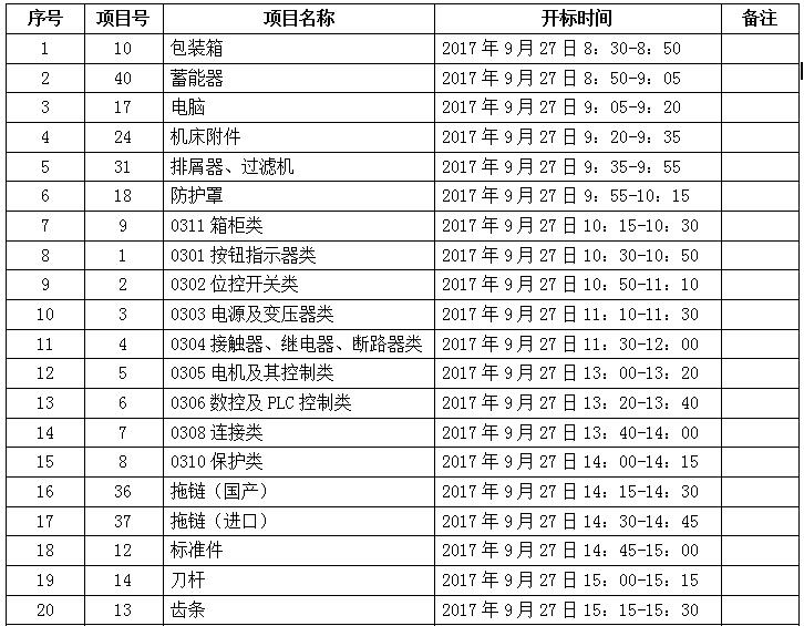 法因数控